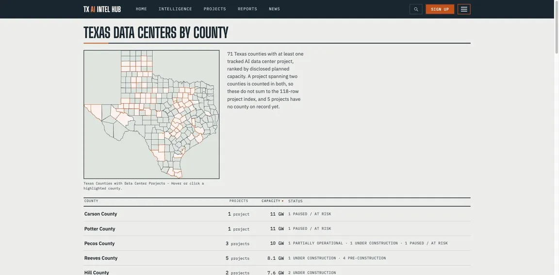 Texas county map and a ranked table of counties by planned capacity