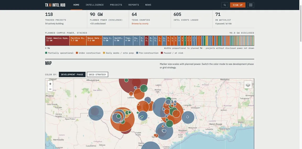 Map of Texas with circles sized by planned power for each data center project