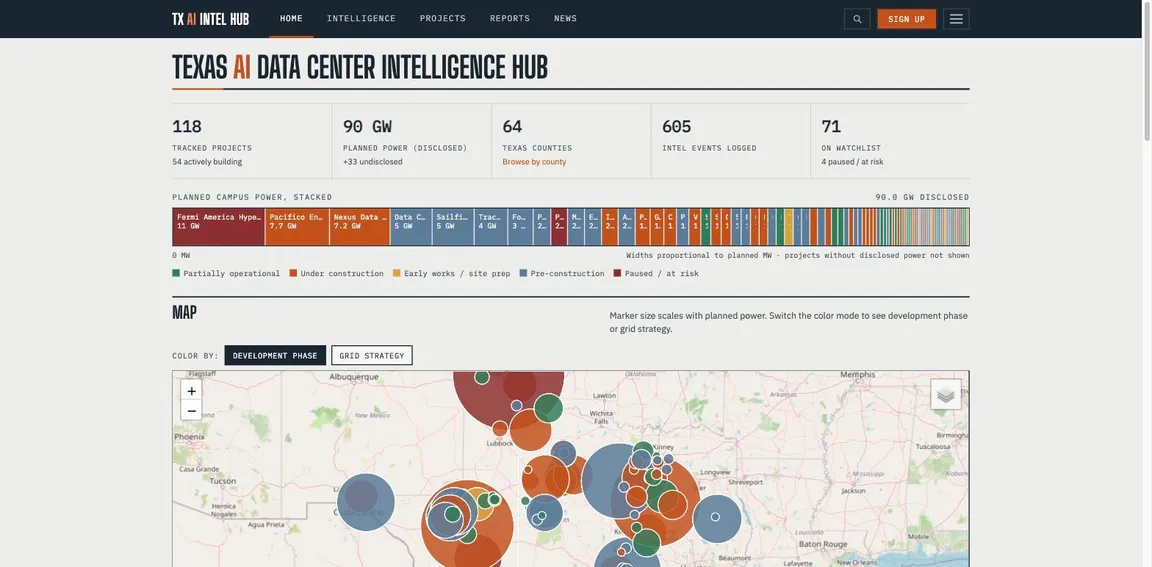 Summary counts of tracked projects, planned power, counties, events and watchlist